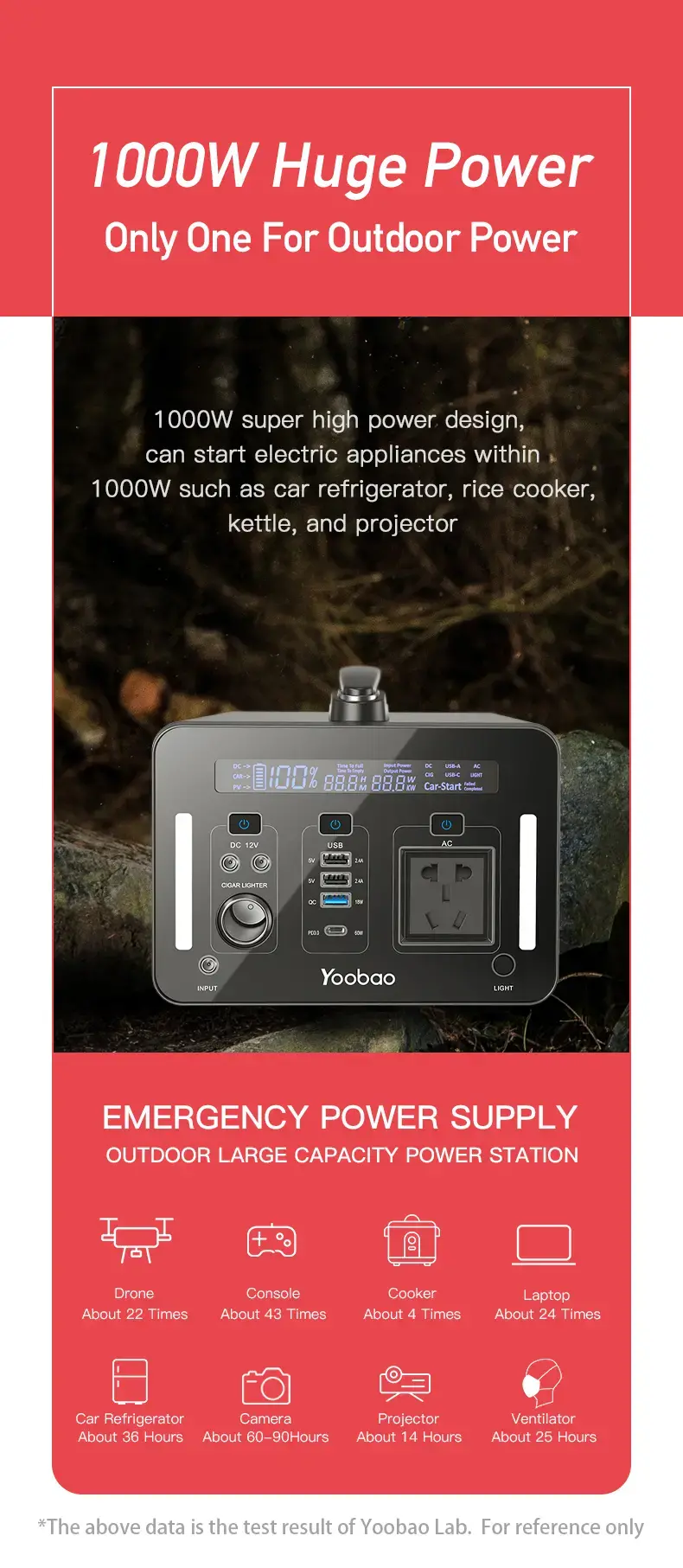 Yoobao En1000 270000mah camping power source