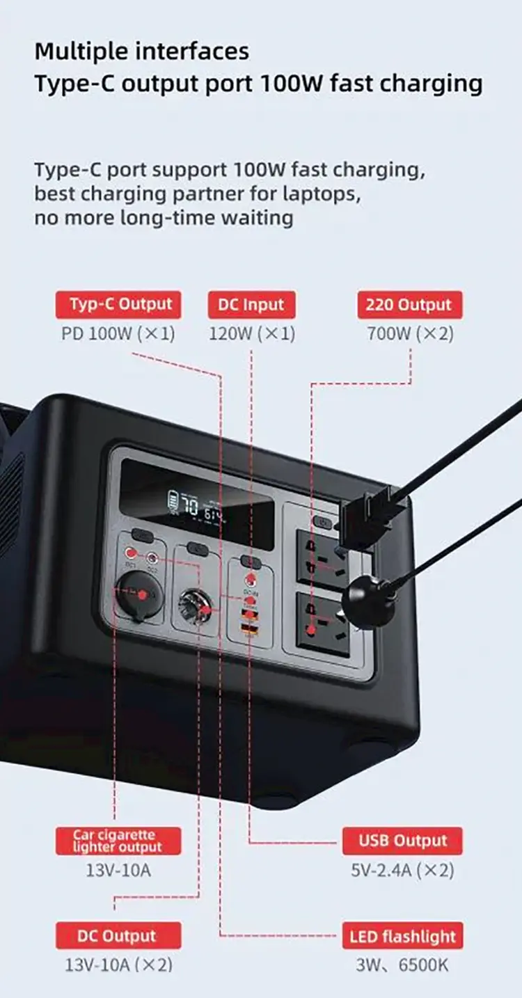 multiple interfaces type-c output port 100w fast charging